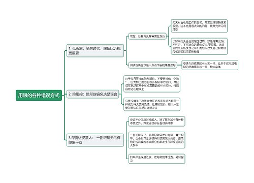 用眼的各种错误方式思维导图