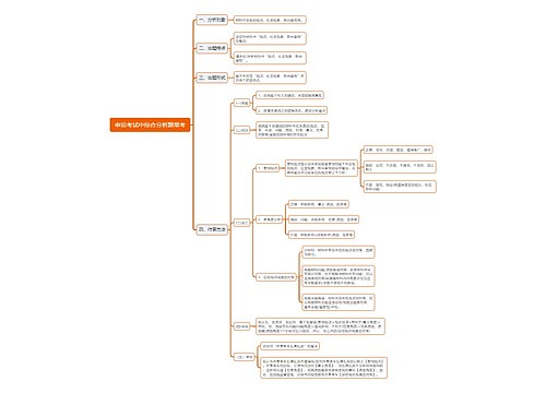 申论考试中综合分析题技巧思维导图
