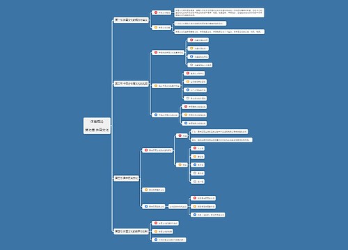 体育概论第七章思维导图思维导图