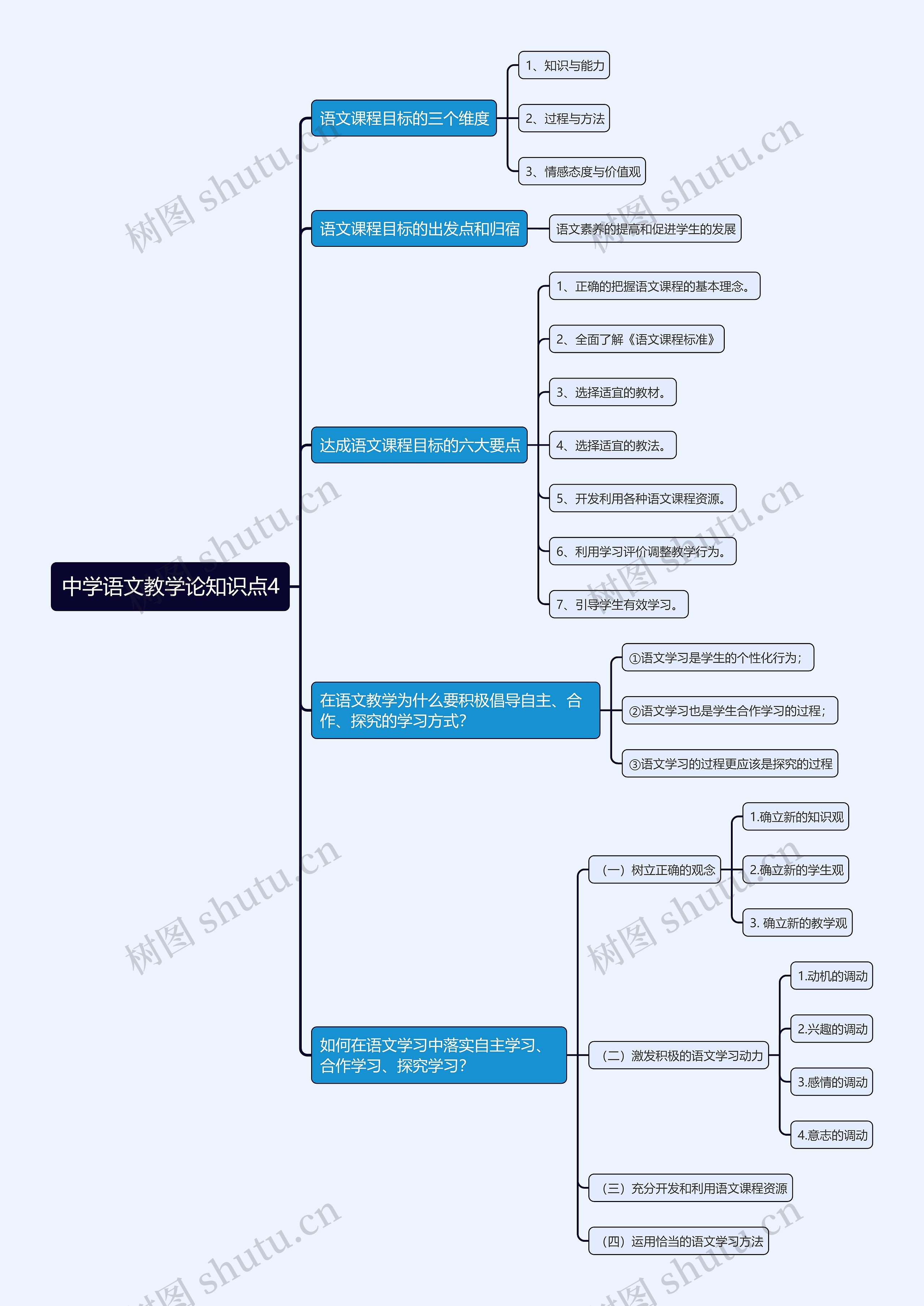 中学语文教学论知识点4