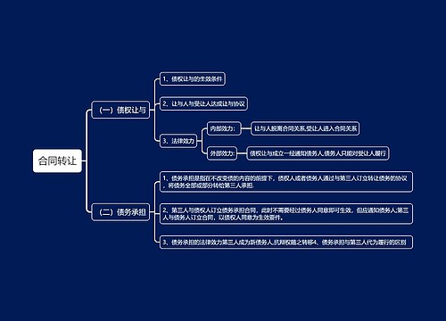 合同转让思维导图