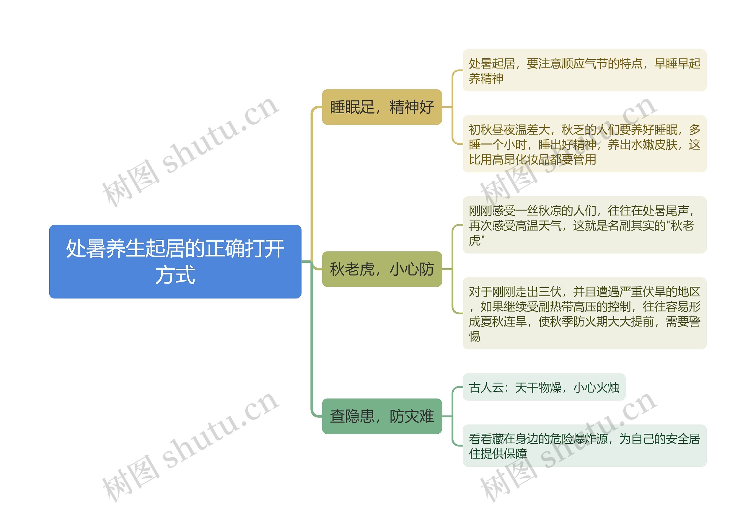 处暑养生起居的正确打开方式思维导图