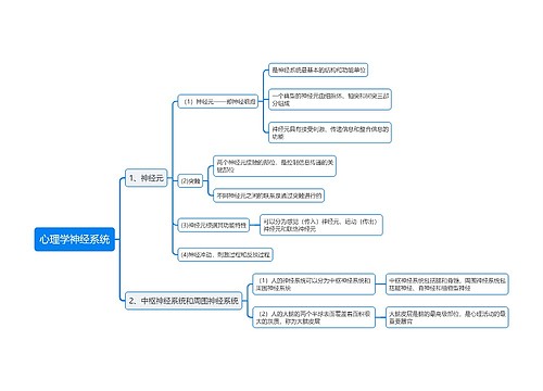 心理学神经系统思维导图