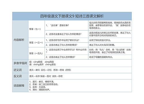 四年级语文下册课文9 短诗三首课文解析树形表格