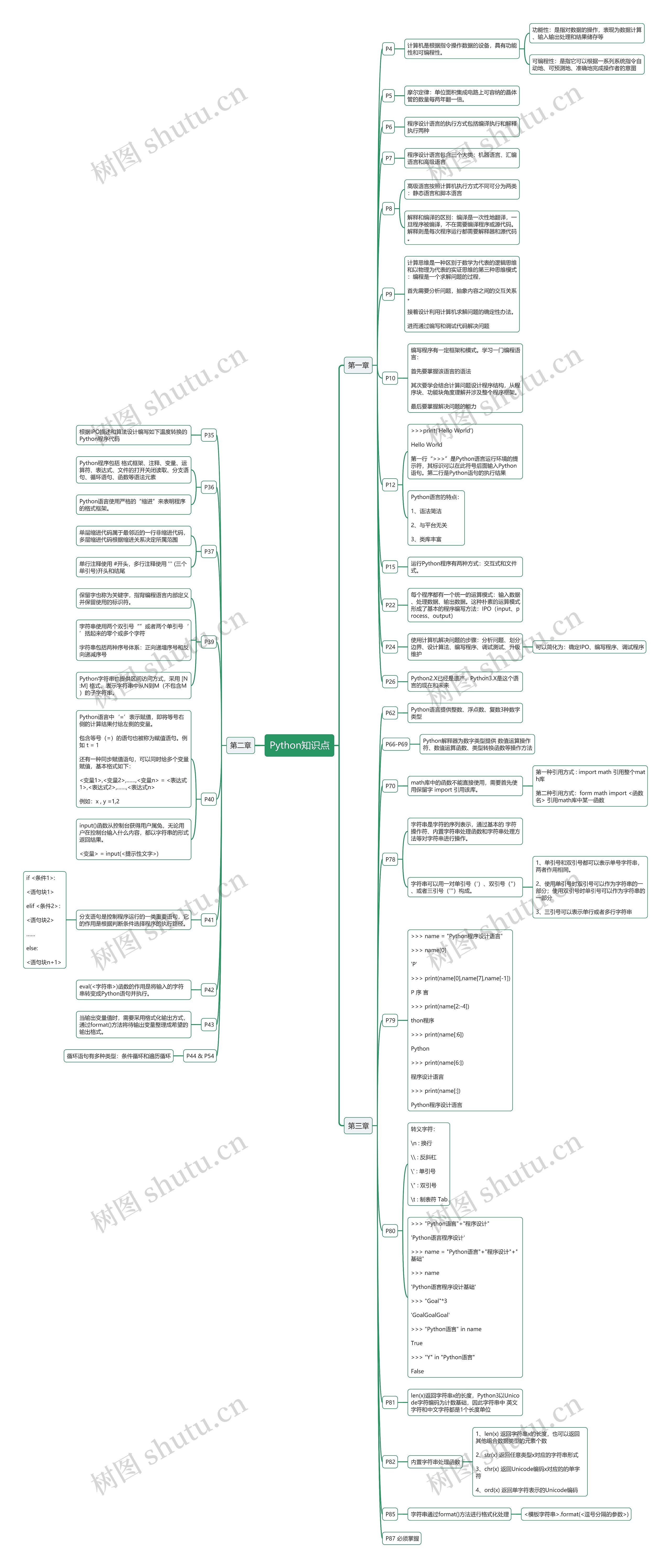 Python知识点思维导图