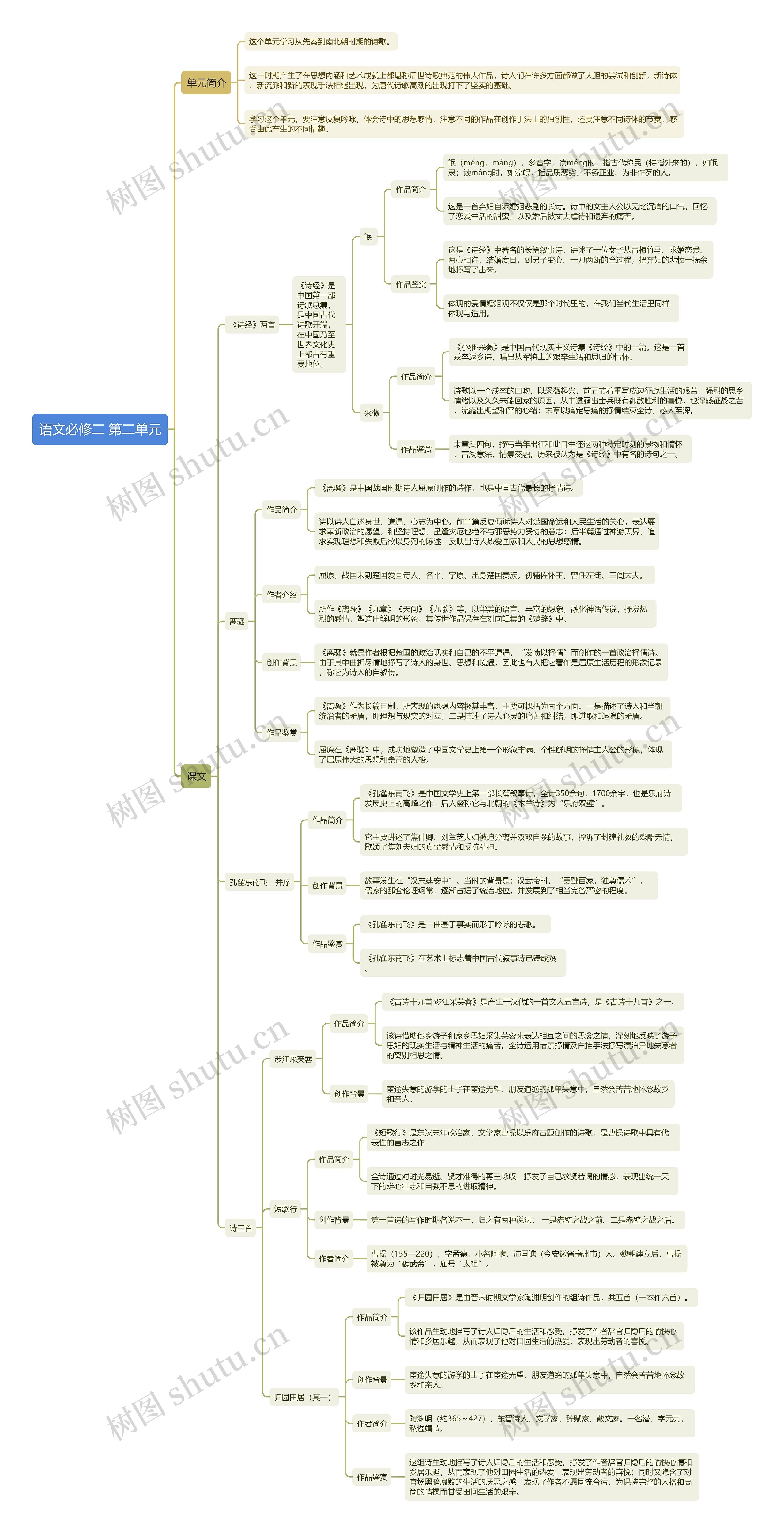 高中语文人教版必修二第二单元思维导图