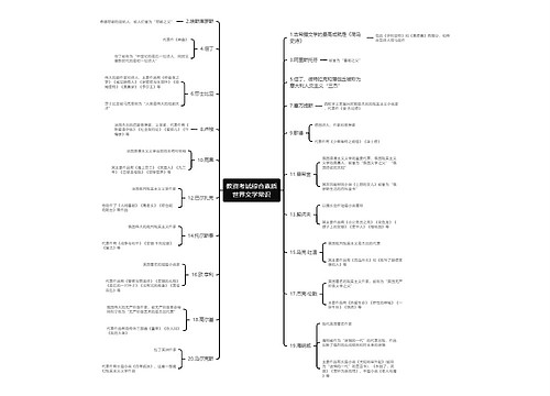 教资综合之世界文学常识思维导图
