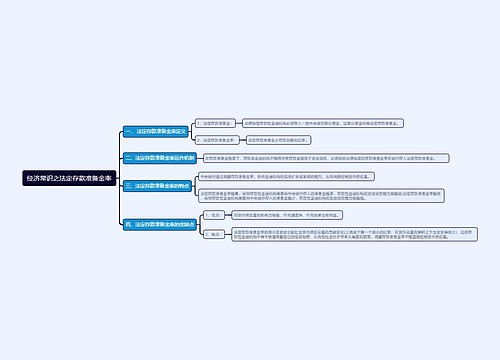 经济常识之法定存款准备金率思维导图