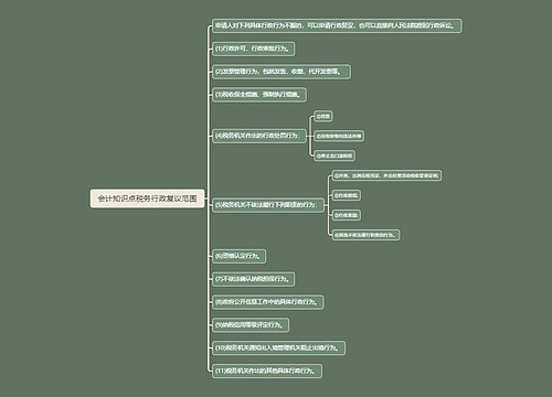 会计知识点税务行政复议范围思维导图