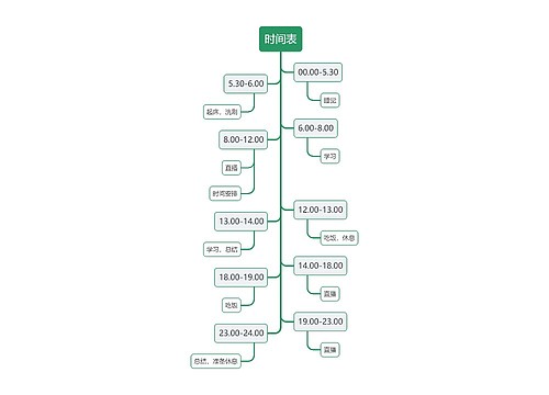 时间规划表思维导图