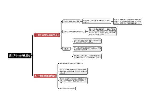 用工年龄的法律规定思维导图