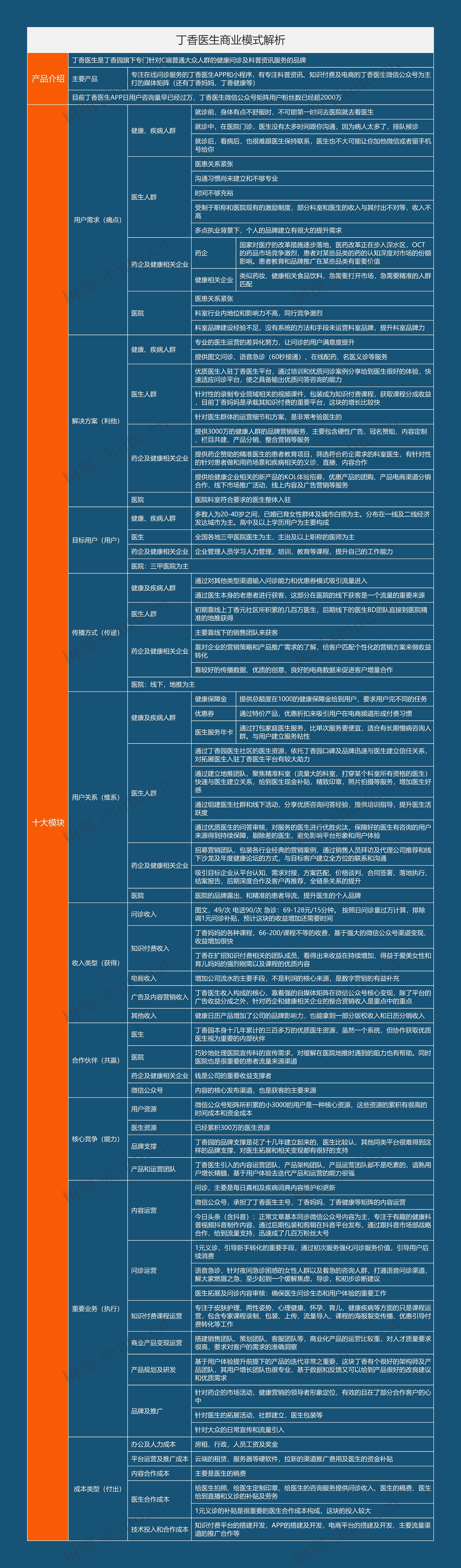 丁香医生商业模式解析
