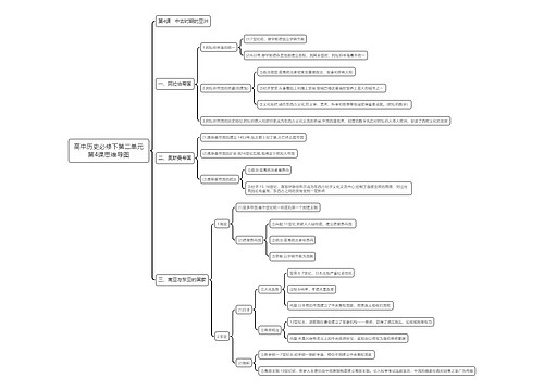 高中历史必修下第二单元第4课思维导图