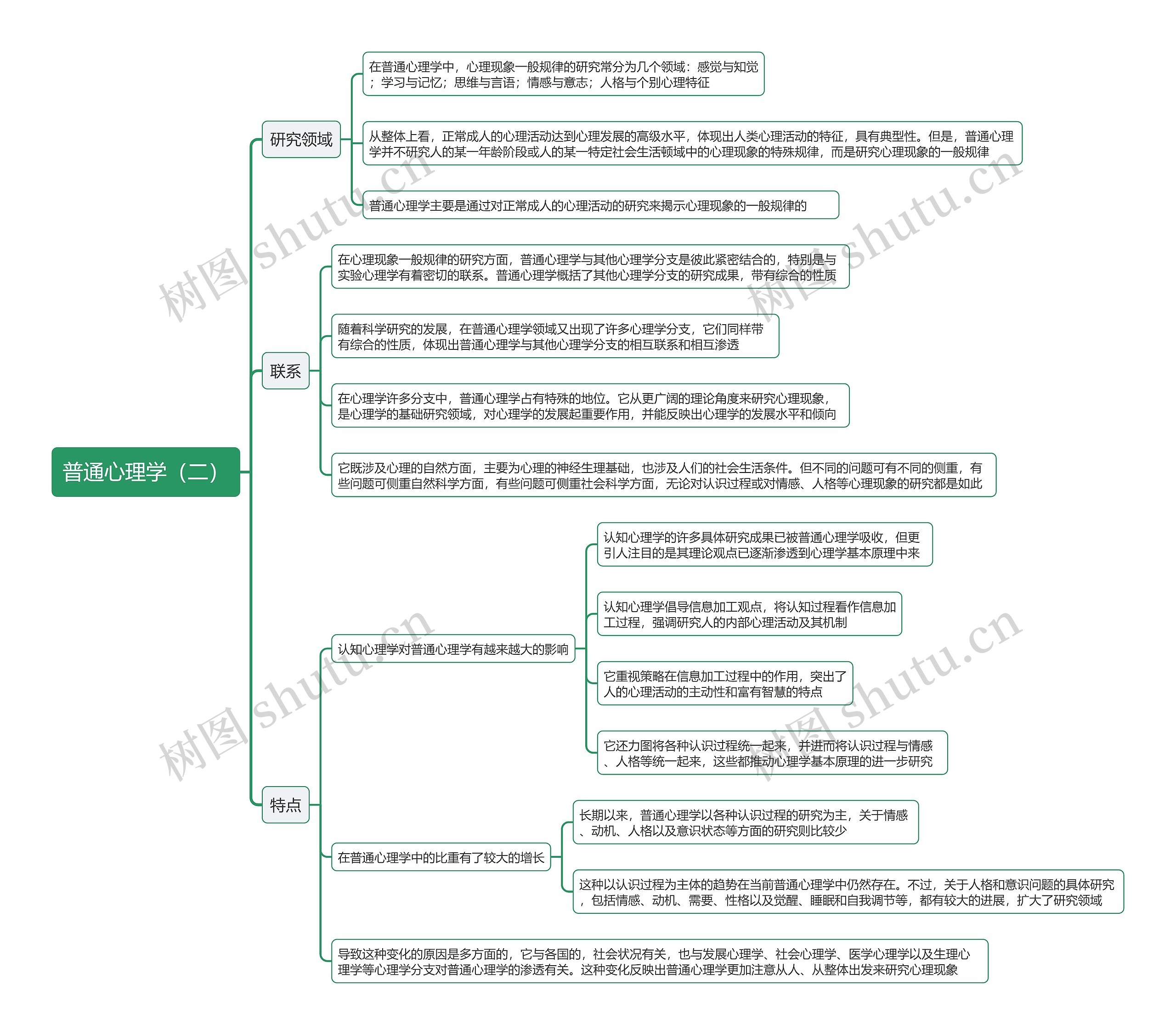 普通心理学（二）思维导图