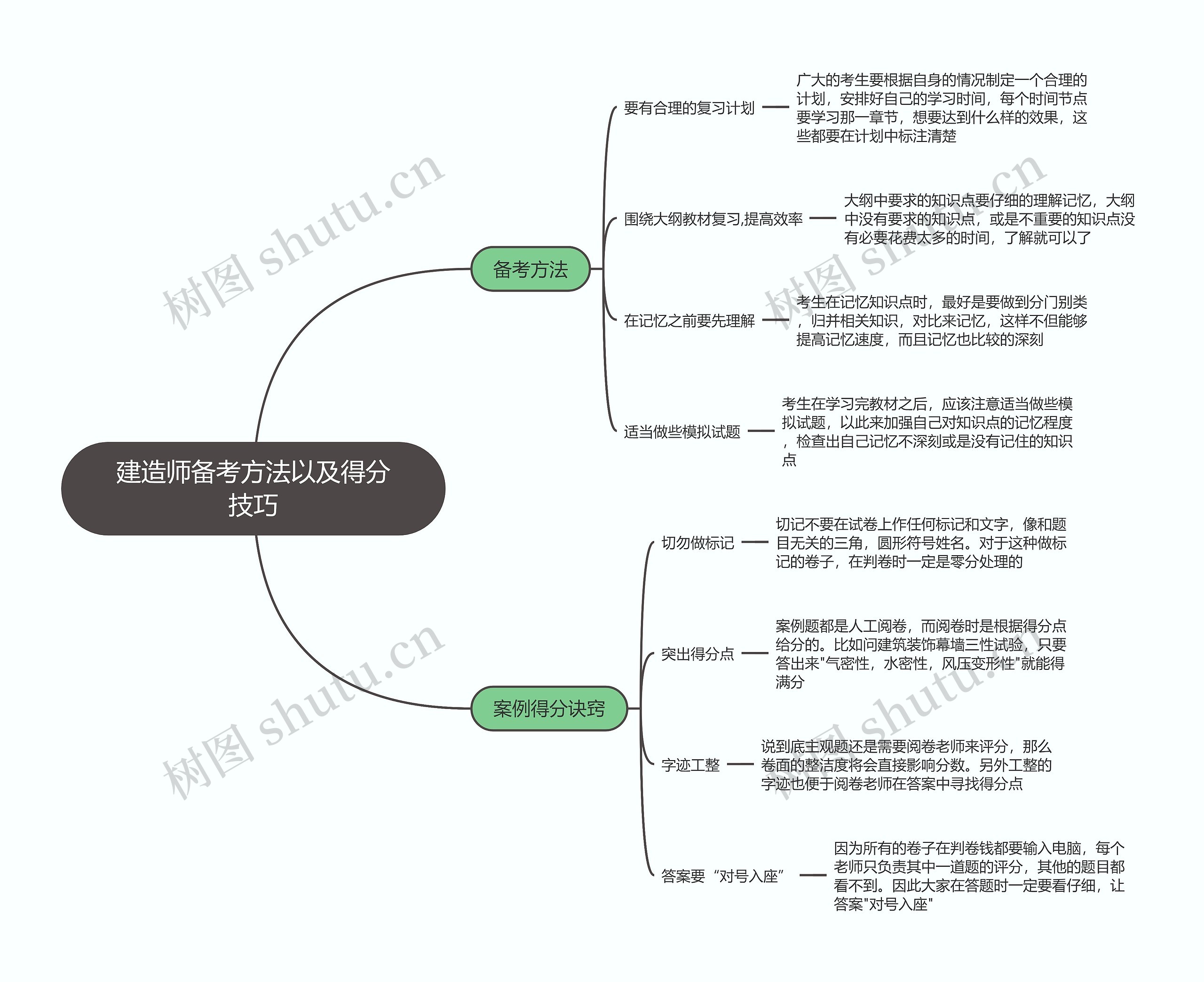 建造师备考方法以及得分技巧