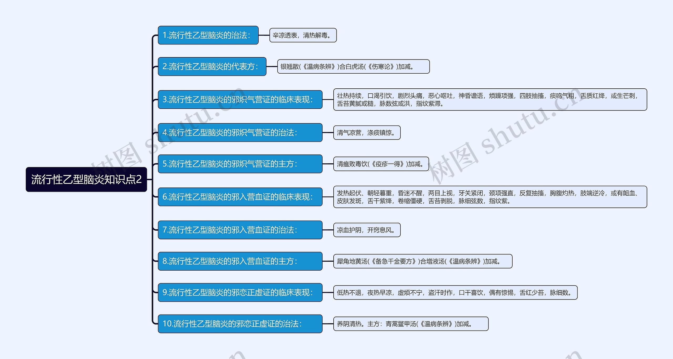 流行性乙型脑炎知识点2