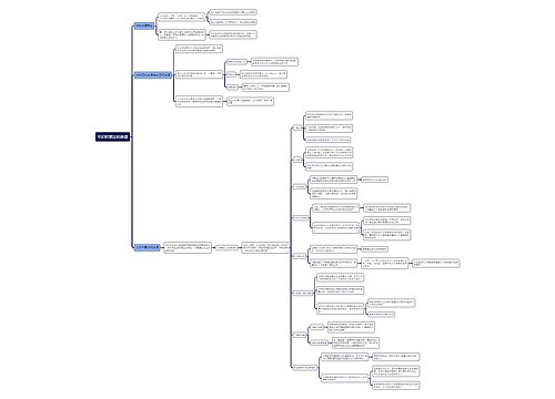 常识积累法的渊源思维导图