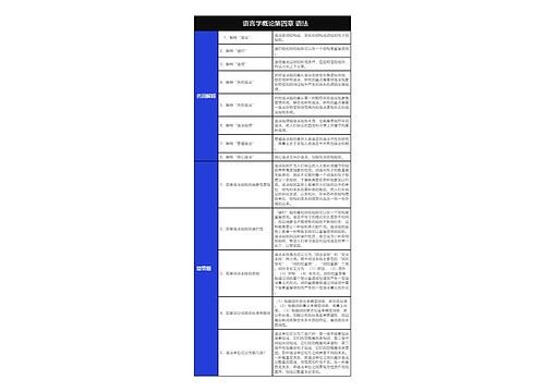 大学语言学概论第四章语法名词解释和简答题树形表格