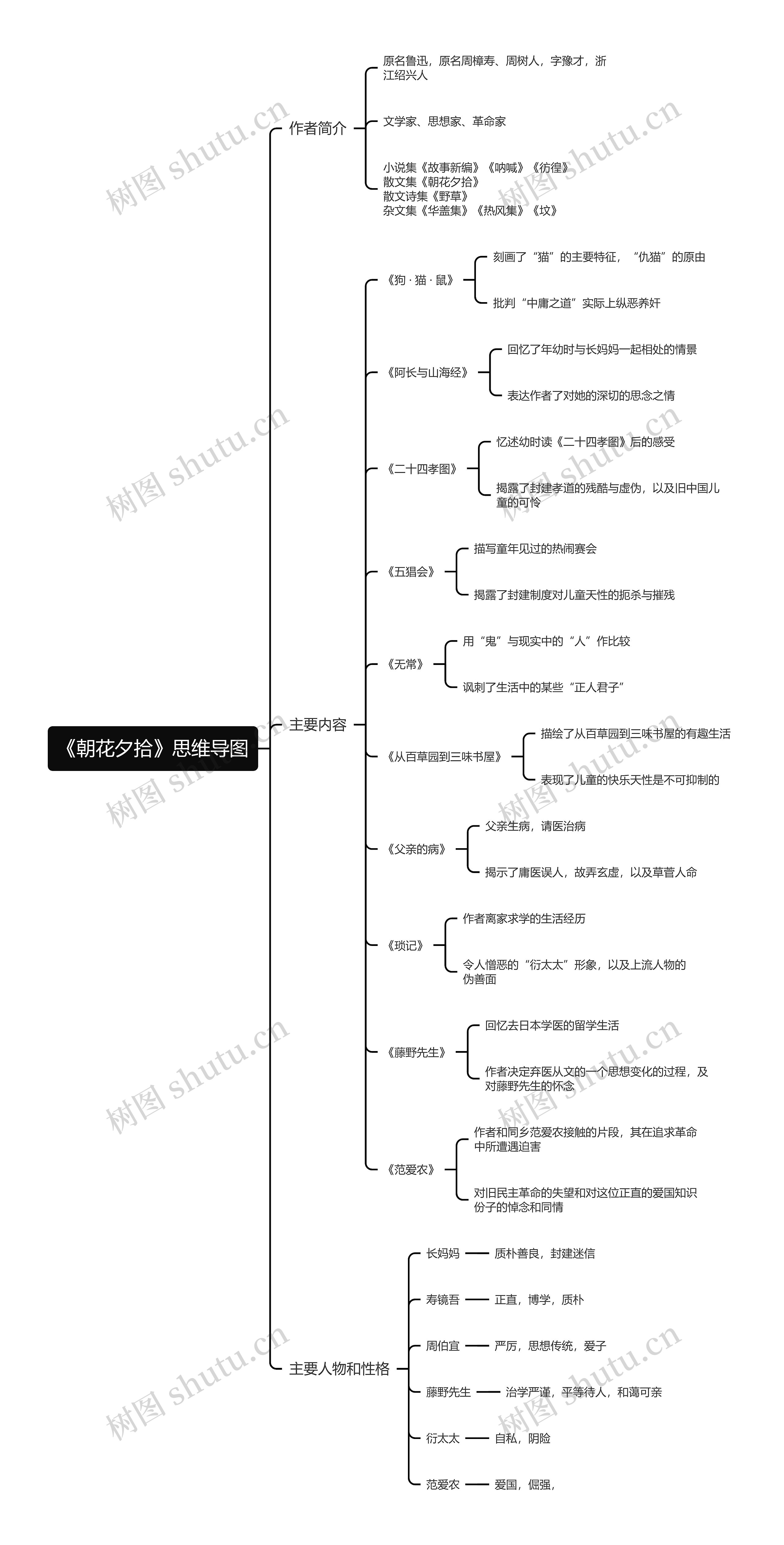 《朝花夕拾》思维导图