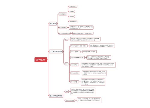 国内生产总值和国民生产总值思维导图