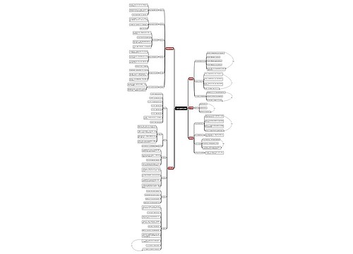 教资综合素质知识点归纳思维导图