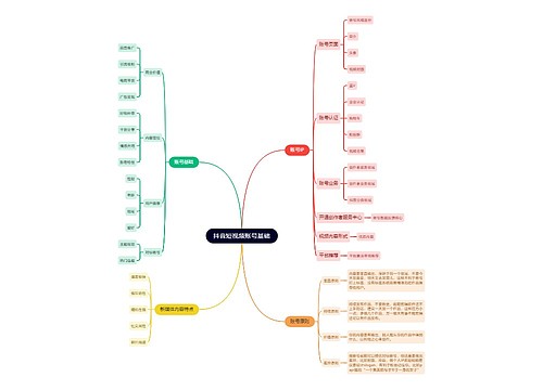 抖音短视频账号基础思维导图