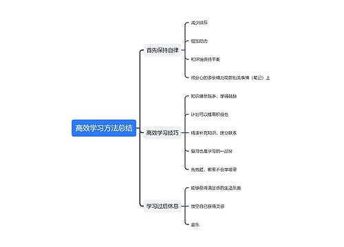 高效学习方法总结思维导图