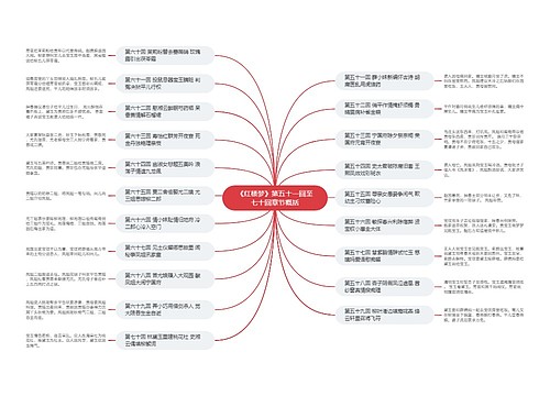 《红楼梦》第五十一回至七十回章节概括思维导图