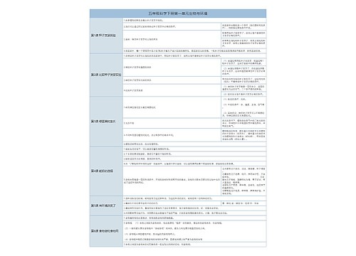 五年级科学下册第一单元生物与环境树形表格