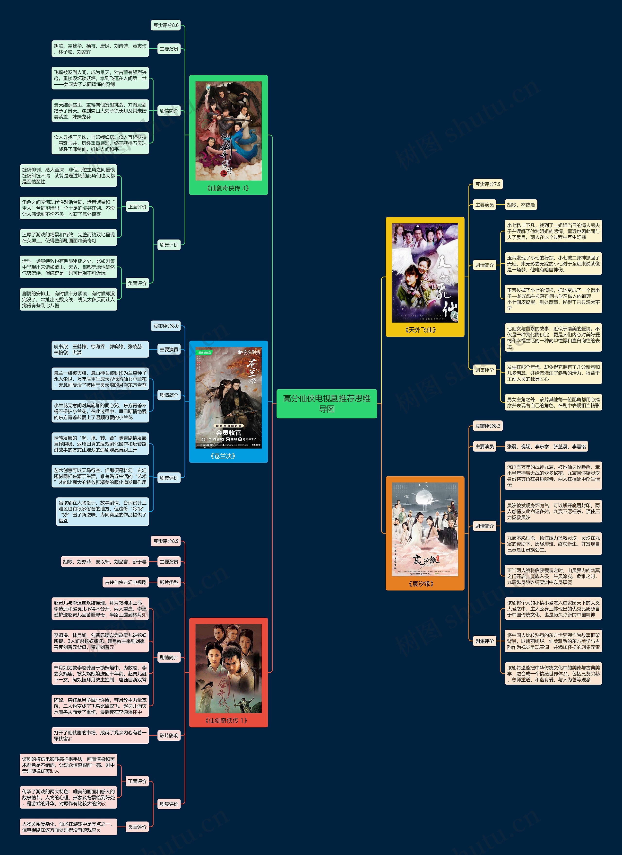 高分仙侠电视剧推荐思维导图