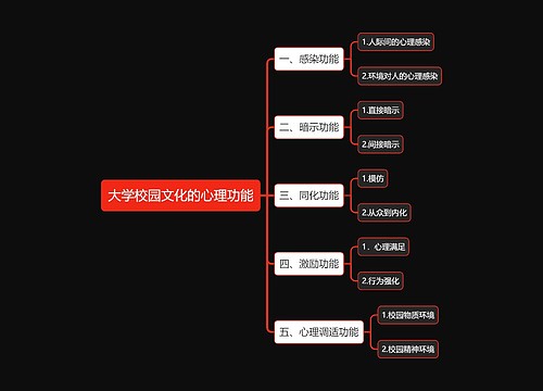 大学校园文化的心理功能思维导图思维导图