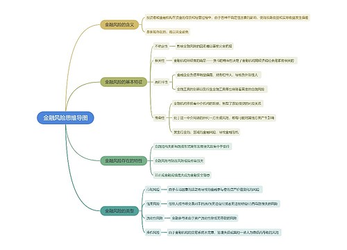 金融风险思维导图