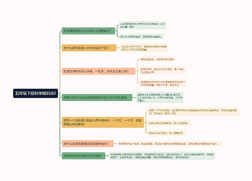 五年级下册科学知识点2