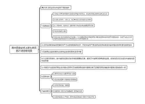 高中历史必修上第七单元第21课思维导图