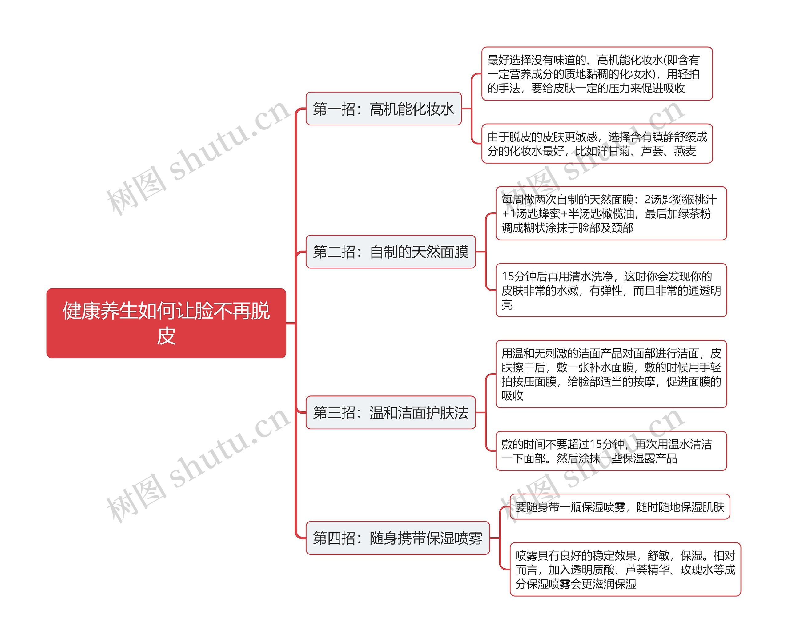 健康养生如何让脸不再脱皮思维导图