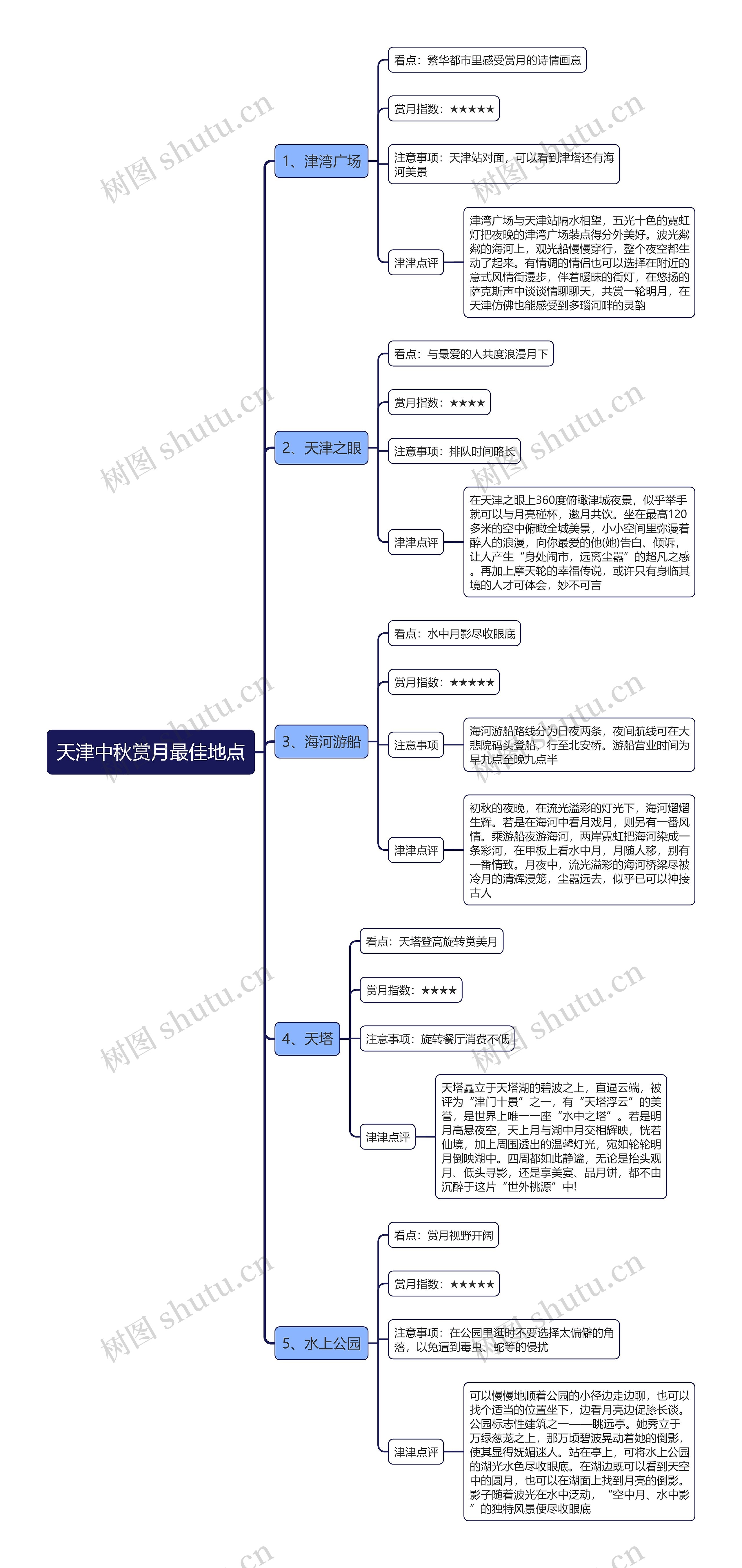 天津中秋赏月最佳地点思维导图