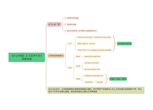 《乡土中国》之《文字下乡》思维导图