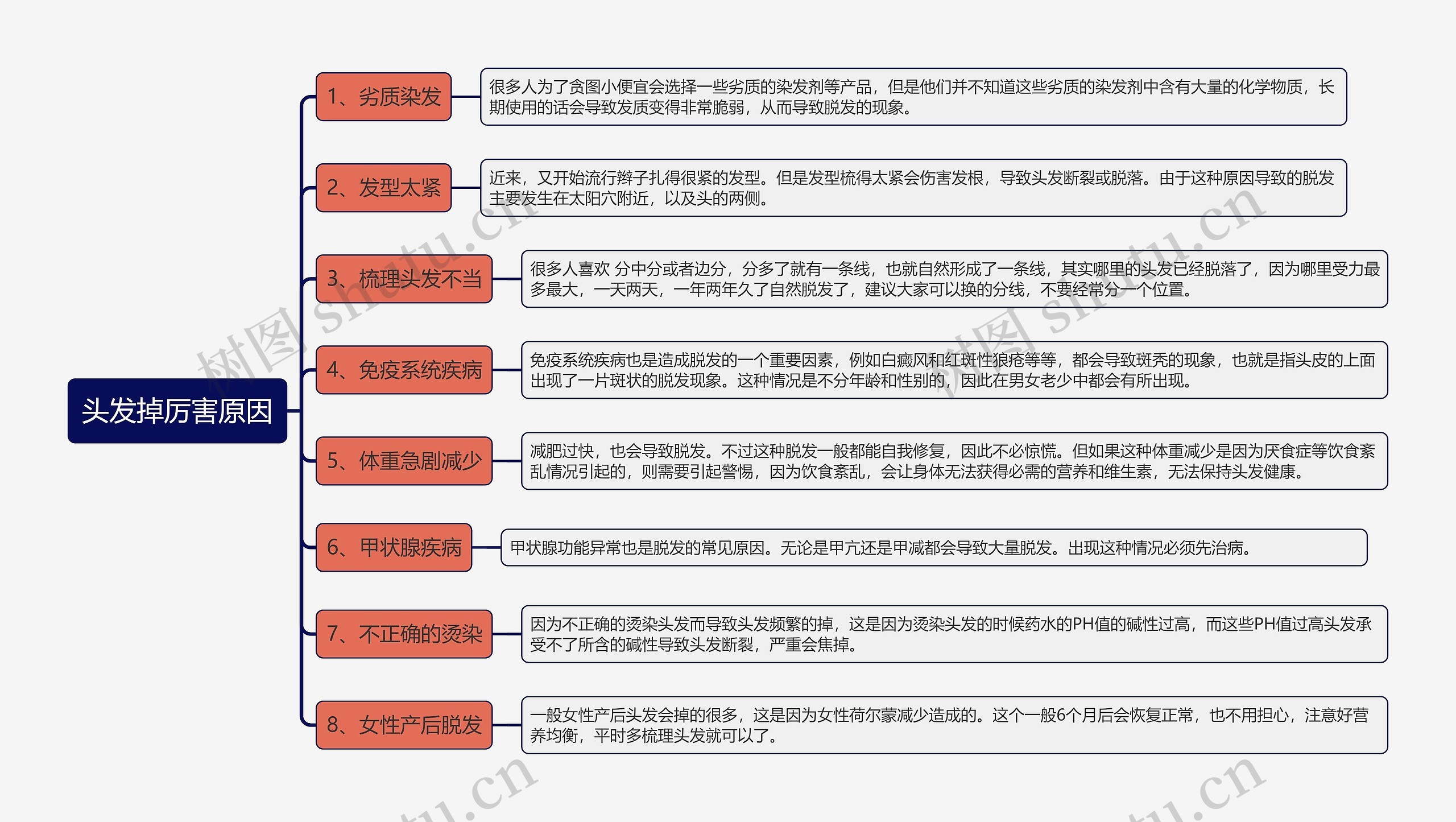 头发掉厉害原因