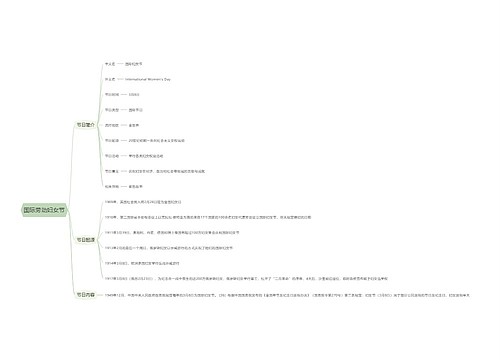 国际劳动妇女节思维导图