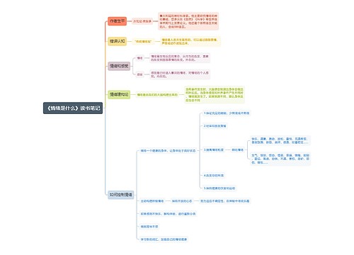 《情绪是什么》读书笔记思维导图