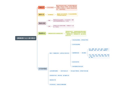 《情绪是什么》思维导图专辑-4