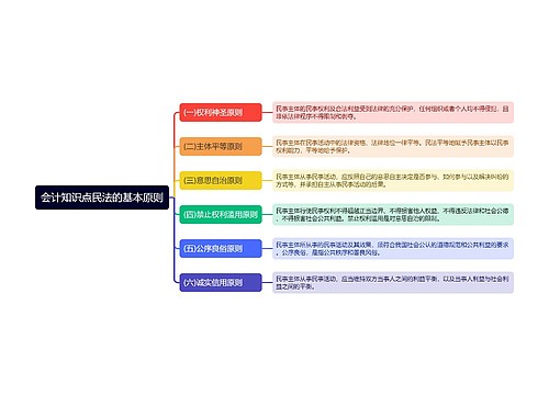 会计知识点民法的基本原则思维导图