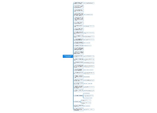 行测常识：历史知识30条思维导图