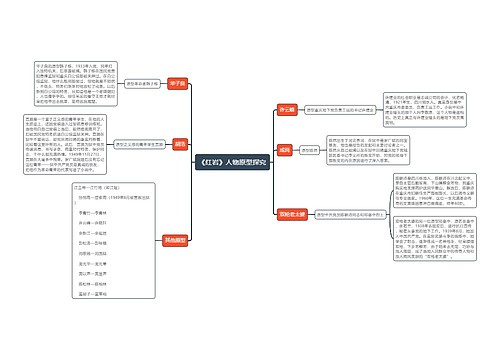 《红岩》人物原型探究思维导图