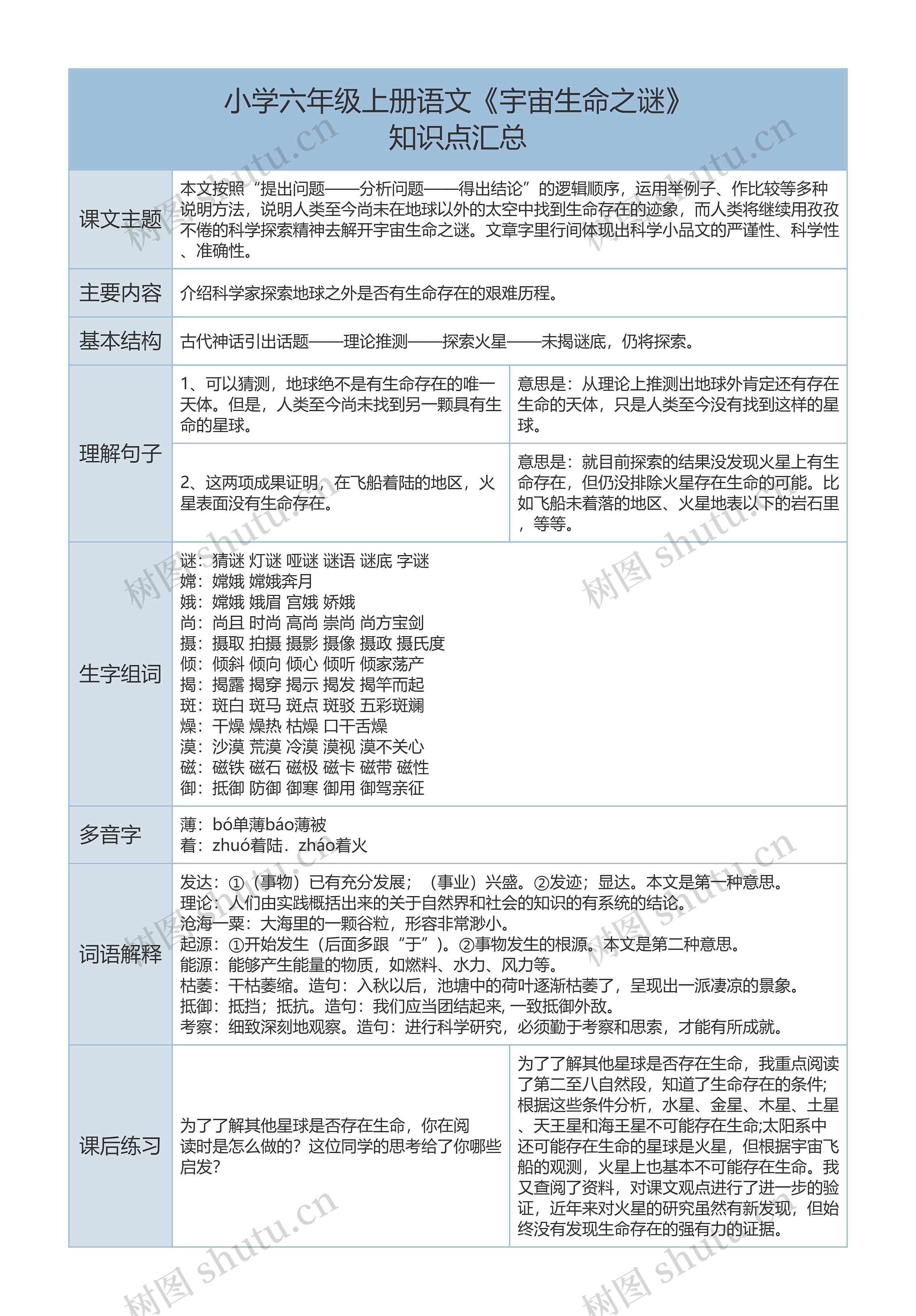 小学六年级上册语文《宇宙生命之谜》课文解析树形表格