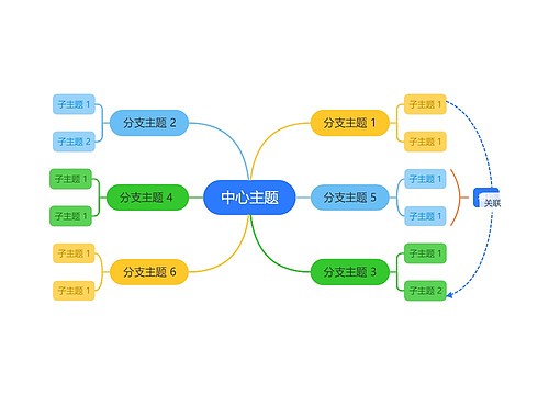 活力清爽彩虹色思维导图主题模板