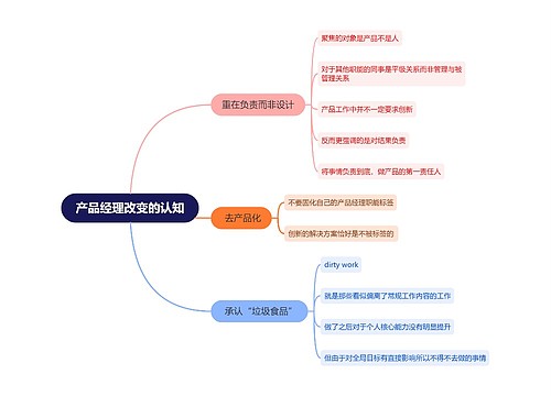 产品经理改变的认知思维导图