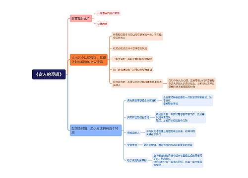 《富人的逻辑》