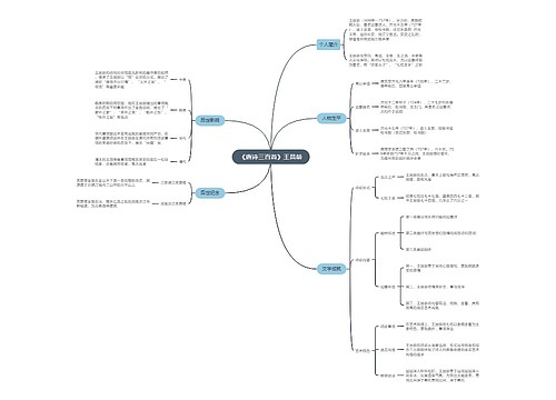 《唐诗三百首》王昌龄思维导图