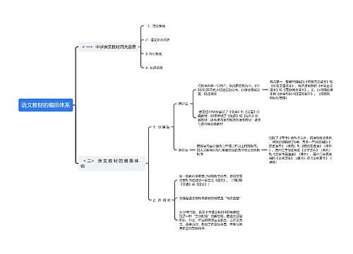语文教材的编排体系思维导图